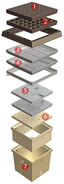 Polymer Concrete Pits