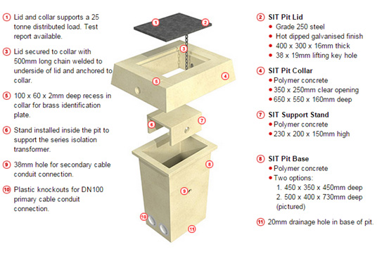 ACO's SIT Pit range