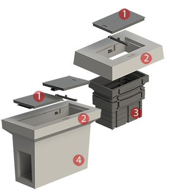 ACO PitLok SCEC Approved Pits